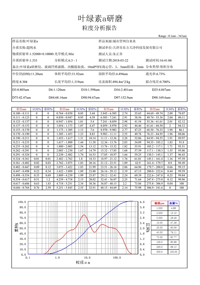 研磨葉綠素a粒度報告